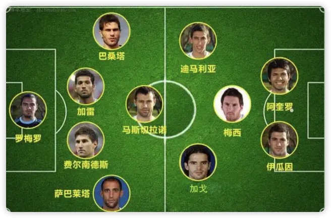 2014阿根廷世界杯陣容